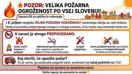požarna ogroženost